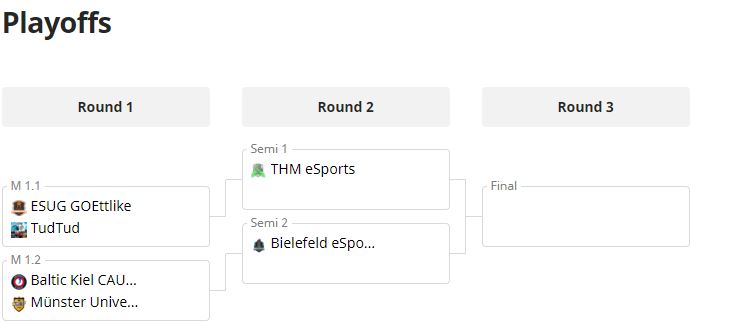 CS - Playoffs Übersicht