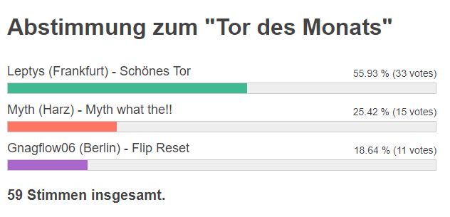 RL_Leptys_Gewinner_Tor_des_Monats