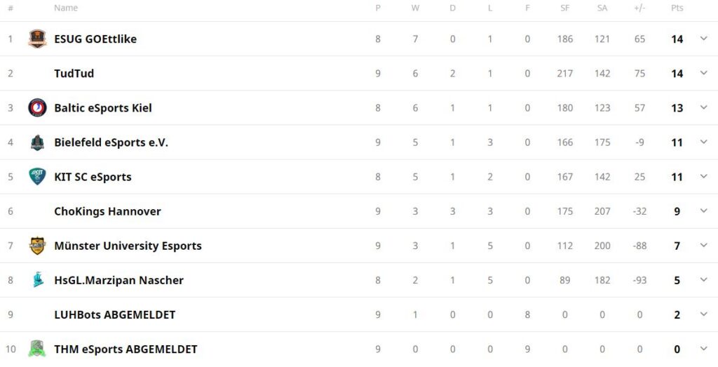 CS_Tabelle