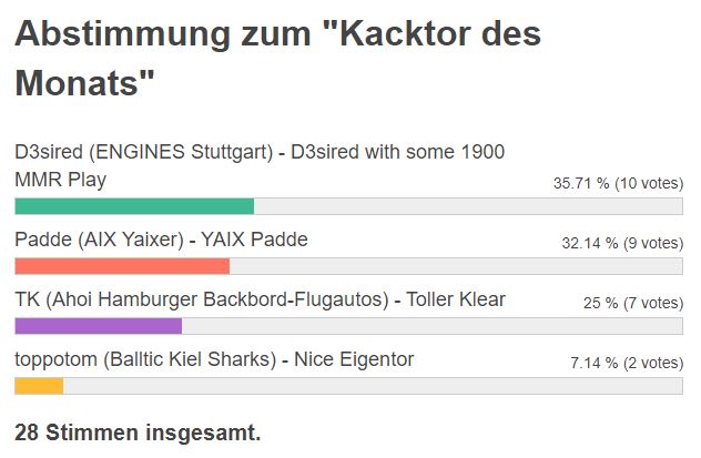 RL_D3sired_Gewinner_Kacktor_des_Monats