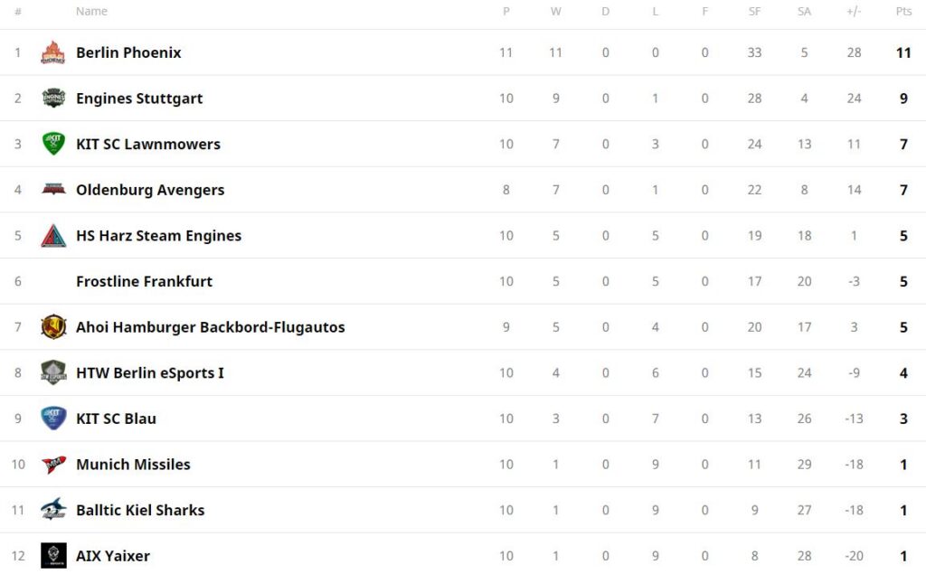 RL_Tabelle