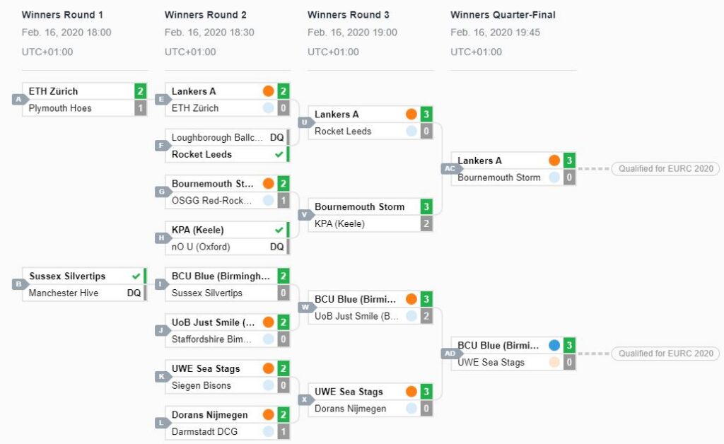 RL_EURC_Qualifier_#1_Übersicht_1