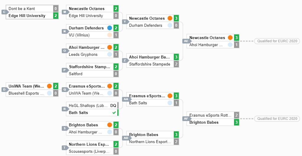 RL_EURC_Qualifier_#1_Übersicht_2