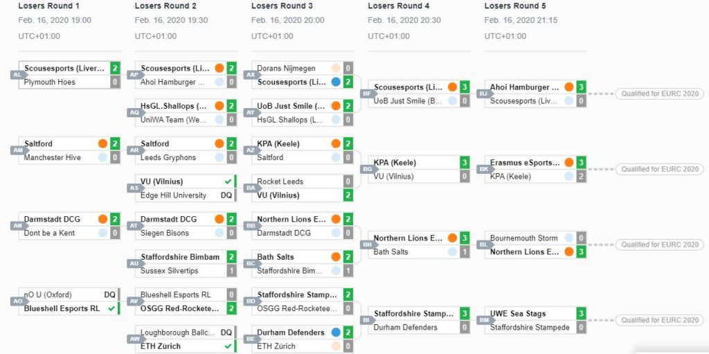 RL_EURC_Qualifier_#1_Übersicht_3