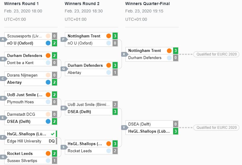RL_EURC_Qualifier_#2_Übersicht_1