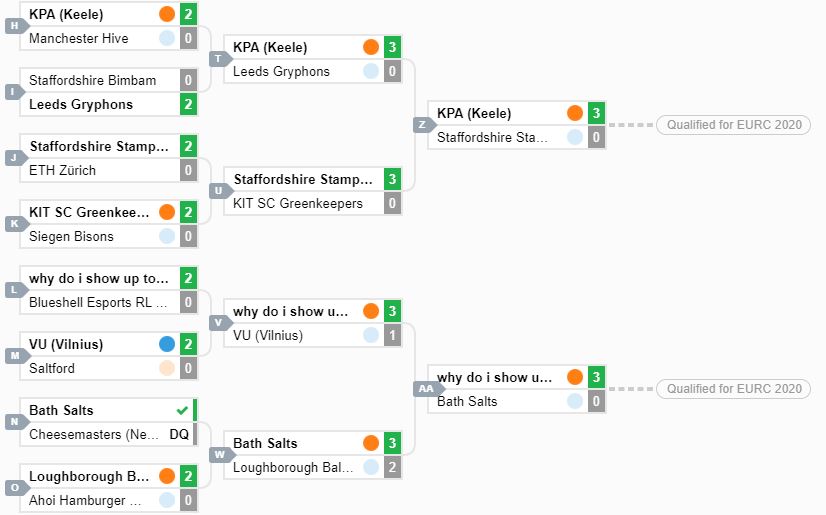 RL_EURC_Qualifier_#2_Übersicht_2