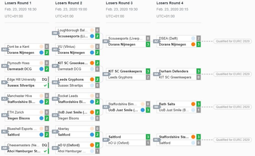 RL_EURC_Qualifier_#2_Übersicht_3