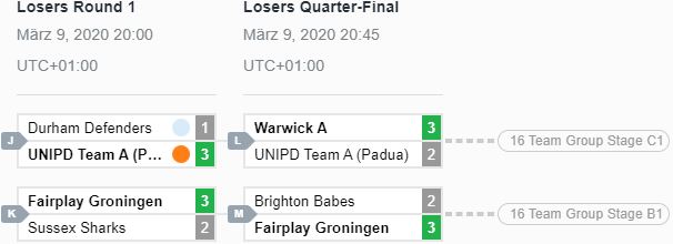 RL_EURC_Gruppe_A1_Loser_Bracket