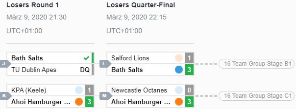 RL_EURC_Gruppe_A2_Loser_Bracket