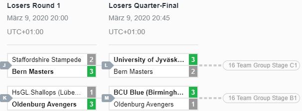 RL_EURC_Gruppe_A3_Loser_Bracket