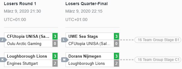 RL_EURC_Gruppe_A4_Loser_Bracket