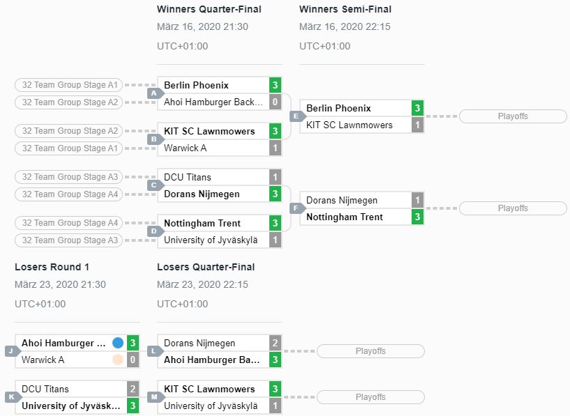 RL_EURC_Gruppe_E1_Lower Bracket