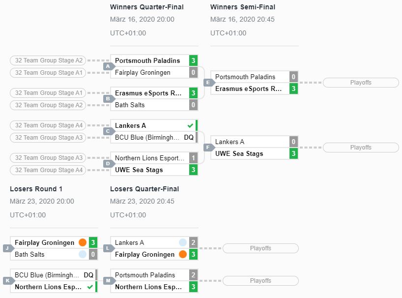 RL_EURC_Gruppe_F1_Lower Bracket