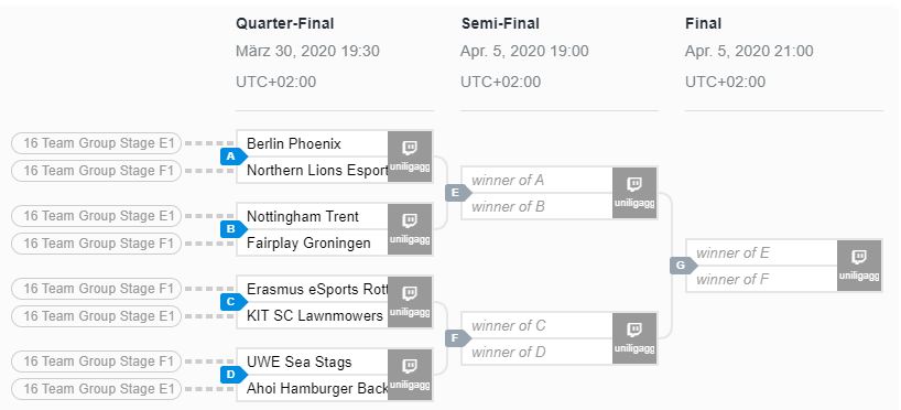 RL_EURC_Playoffs_Übersicht