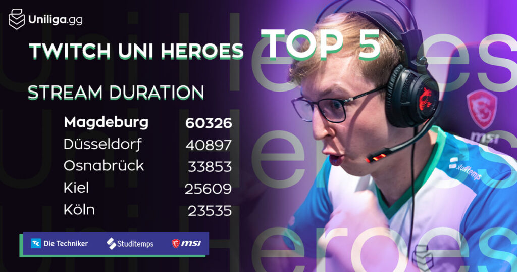 20w-uniheroes-top5-duration-social