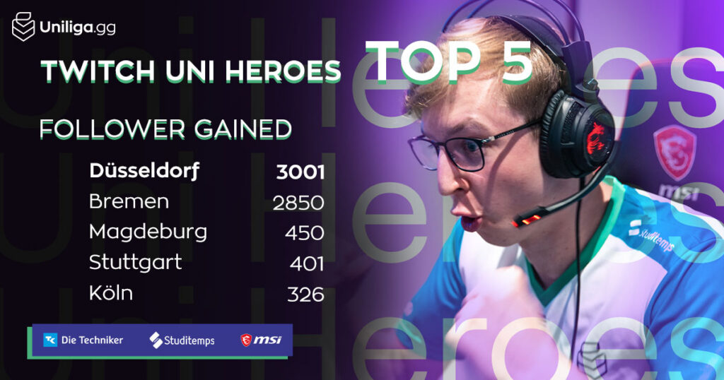 20w-uniheroes-top5-follower-gained-social