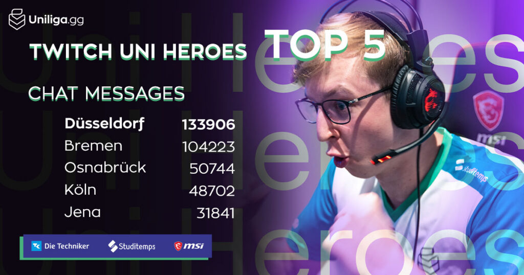 20w-uniheroes-top5-messages-social