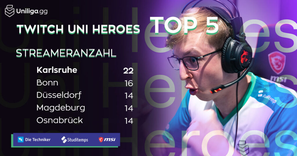 20w-uniheroes-top5-streameranzahl-social