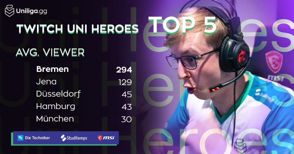 20w-uniheroes-top5-viewer-social